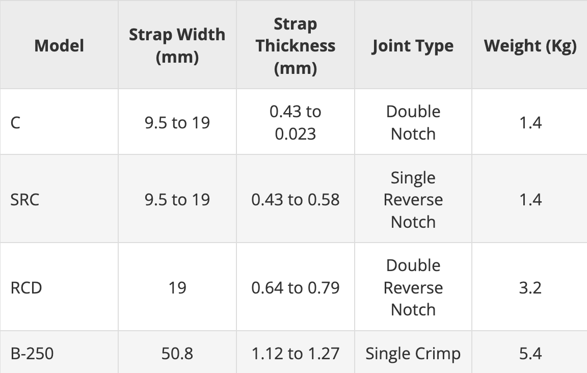 A Manual Steel Strapping Sealer Range Chart